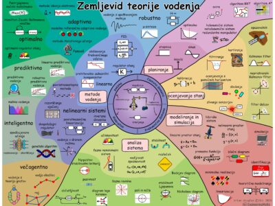 Control_Map